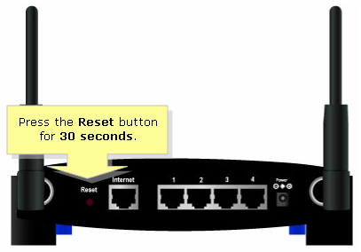 Linksys WRT54GL Reset Button Location