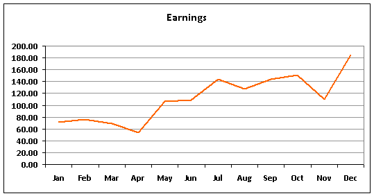 Monthly Earnings