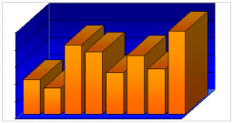 chart chart
