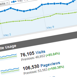 Traffic Stats - May 2011