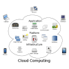 Cloud Computing Cloud Computing