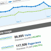 Traffic Stats - September 2011