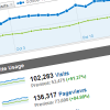 Traffic Stats - October 2011