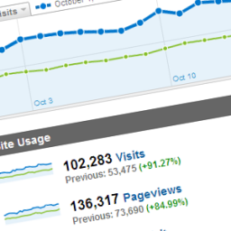 Traffic Stats - October 2011