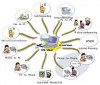 Unified Communications Unified Communications