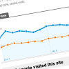 Traffic Stats - January 2012