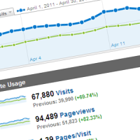 Traffic Stats - April 2011