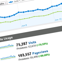 Traffic Stats - June 2011