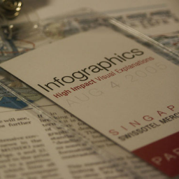 Why Infographics Matter