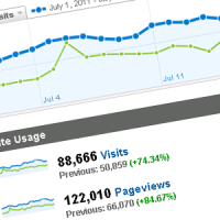 Traffic Stats - July 2011