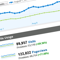 Traffic Stats: August 2011