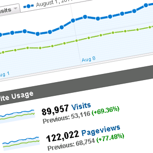 Traffic Stats - August 2011