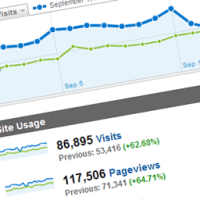 Traffic Stats: September 2011