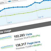 Traffic Stats: October 2011