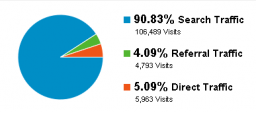 Traffic Sources - November 2011