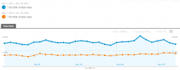 Traffic Stats - November 2011