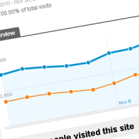 Traffic Stats - November 2011