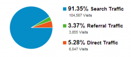 Traffic Sources - December 2011