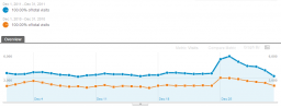 Traffic Stats - December 2011