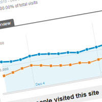 Traffic Stats: December 2011