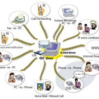 Unified Communications