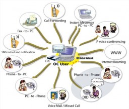 Make 2012 The Year of Unified Communications