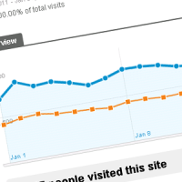 Traffic Stats: January 2012