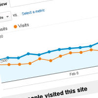 Traffic Stats: February 2012