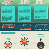 Choosing The Best Hosting Plan For Your Website [Infographic]