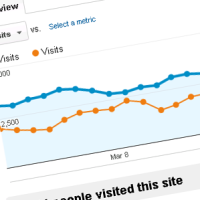 Traffic Stats - March 2012