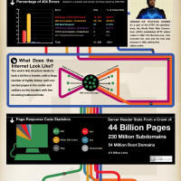 Server Header Responses 101 [Infographic]