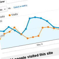 Traffic Stats: May 2012