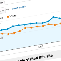 Traffic Stats: June 2012