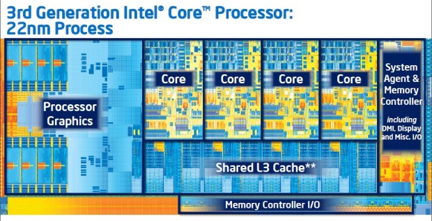 Intel Ivy Bridge Processor