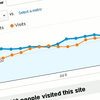 Traffic Stats: July 2012