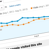 Traffic Stats - August 2012