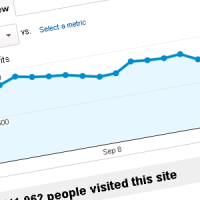 Traffic Stats: September 2012