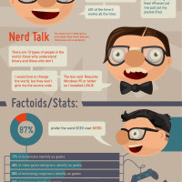 Understanding the Difference Between Geeks and Nerds [Infographic]