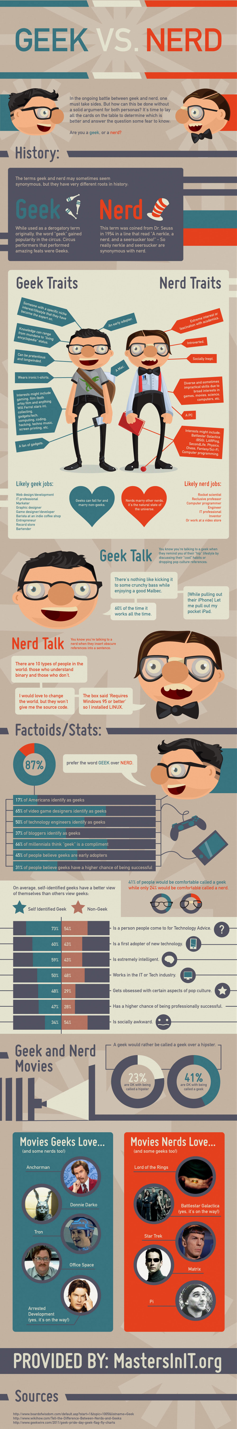 Understanding the Difference Between Geeks and Nerds - Infographic