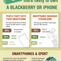 Smartphones - Devoted Users