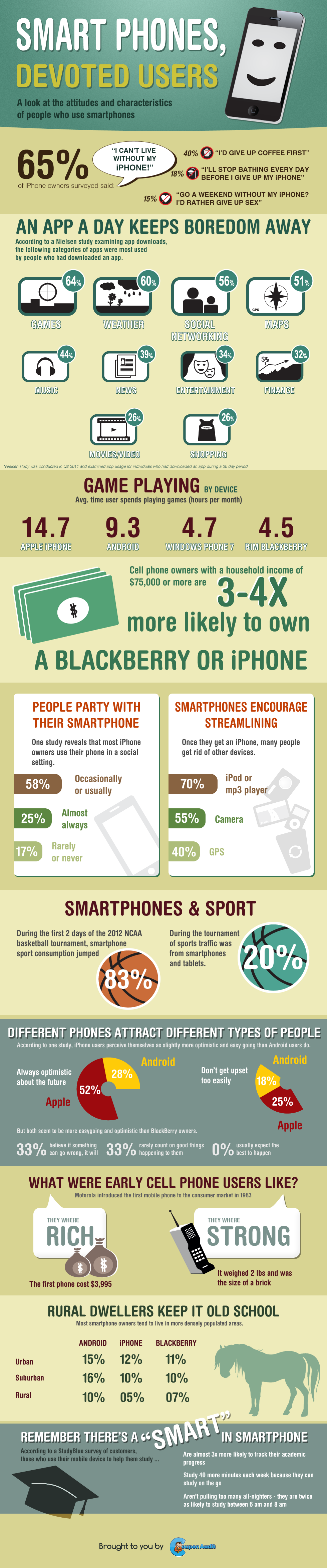A Look at the Characteristics of Smartphone Users [Infographic]
