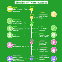 Social Media Security Basics [Infographic]