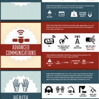 Sustainable Technology [Infographic]