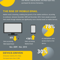 The Mobile Workstyle [Infographic]