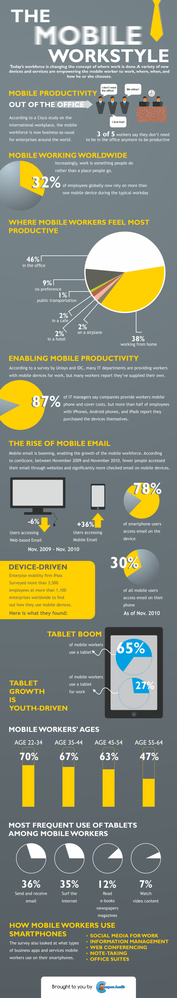 Inforgraphic - The Mobile Workstyle