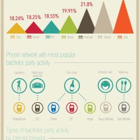 Infographic -What Technology Reveals About Your Bachelor Party