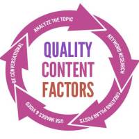 5 Exciting Steps To Create High Quality Content For Your Website