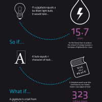 What Does the Zettabyte Mean for Cloud Security? [Infographic]