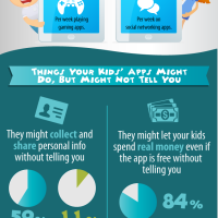 Kids Apps: Why Parents Should Be Concerned About App Security [Infographic]