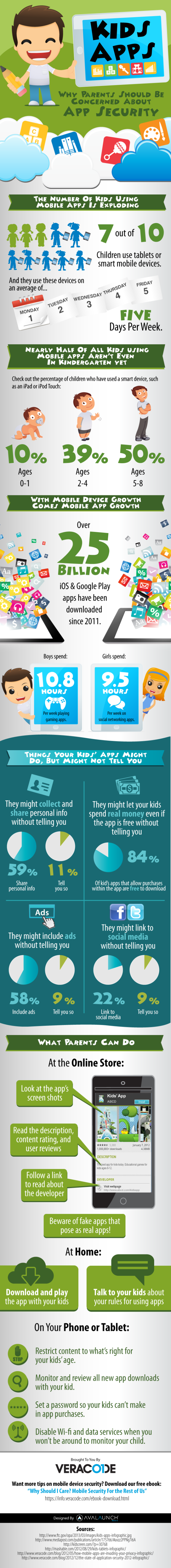 Kids Apps: Why Parents Should Be Concerned About App Security